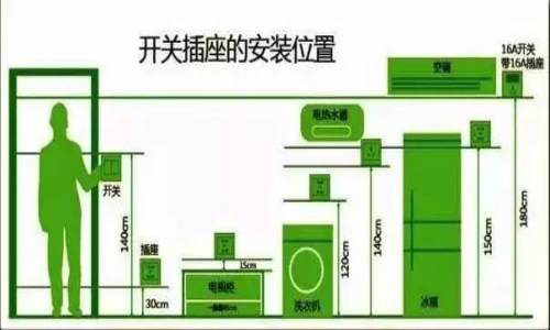 灯具开关安装高度一般离地1.2--1.